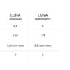 LUNA - DOMESTIC STEAM CLEANER SPECIFICATION
